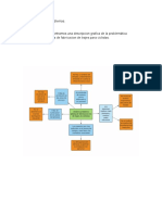 Diagrama y Analisis Arbol de Problemas