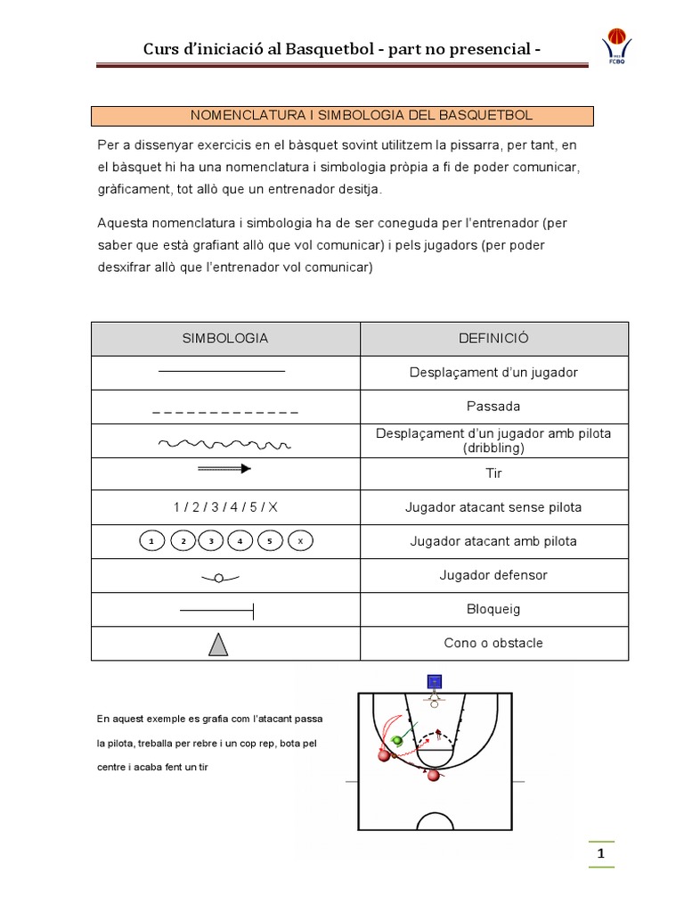 Nomenclatura Del Basquetbol | PDF