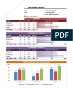 Column1 53% 27% 74%: Enrollment ID Name Batch KNTYW224A05 Phase Phase Test-3