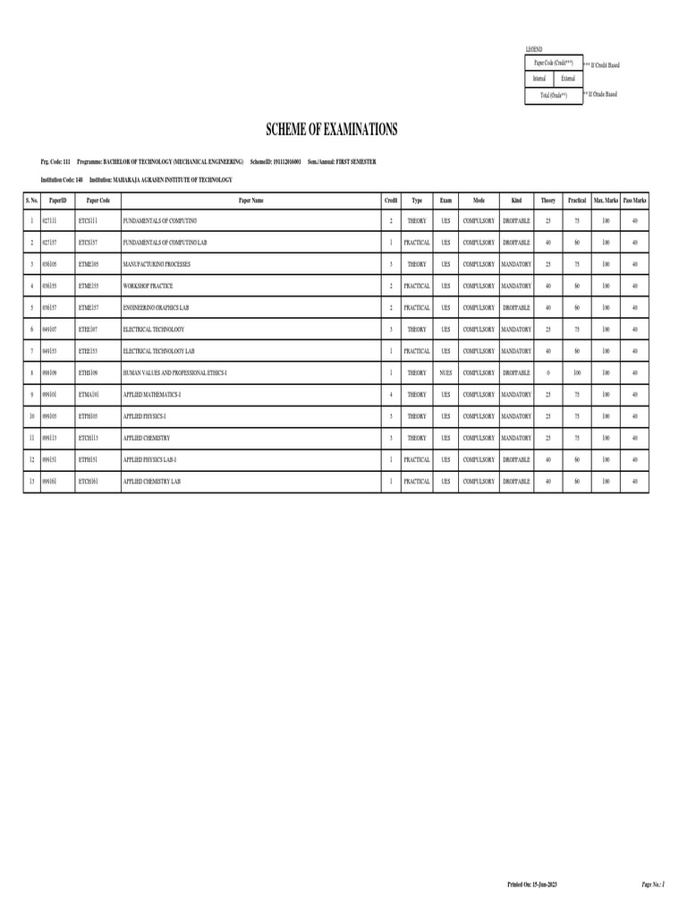 B.Tech Mechanical Engg. Exam Scheme | PDF | Engineering | Science