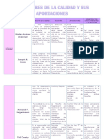 Cuadro Comparativo - Pensadores de La Calidad