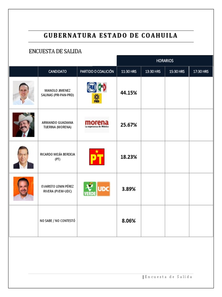 Encuestas de SalidaCoahuila PDF