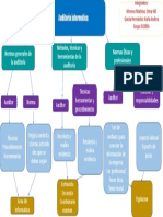 Introduccion Auditoria Informatica