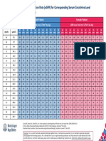 Egfr Chart