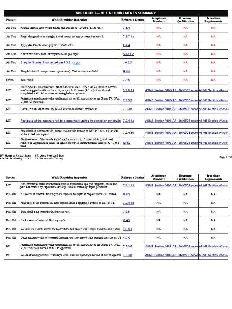 Api 650 13th Edition 2020 Pdf Espanol