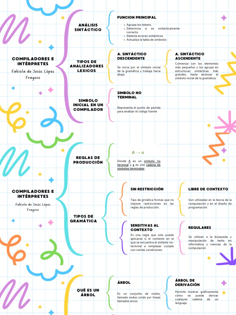 compiladores-e-interpretes-cuadro-comparativo-fabiola-de-jes-s-l-pez