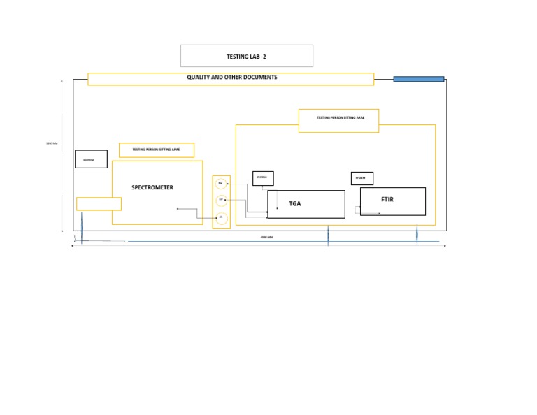 Testing Lab 2 Layout | PDF