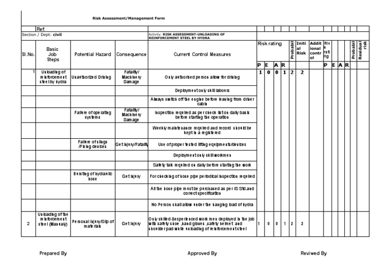 Risk Assessment for Steel Unloading Safety | PDF