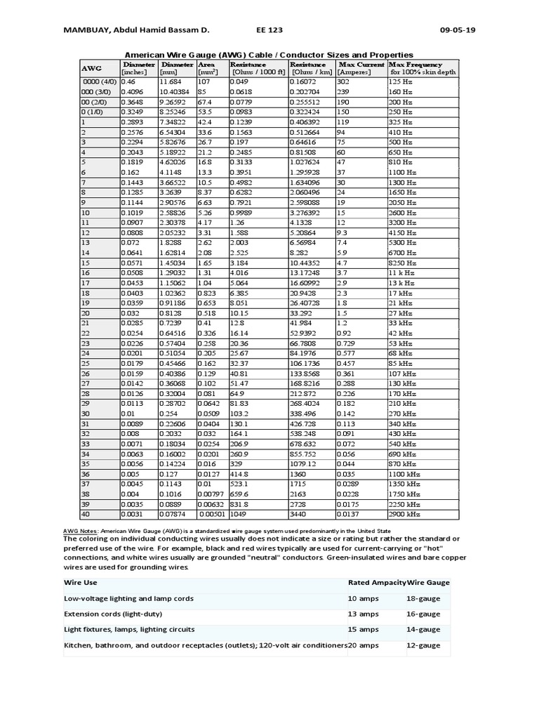 American Wire Gauge | PDF | Métrologie | Quantité