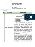 Lk- Resume Pendalaman Materi Ppg 2022 Kb2_compressed