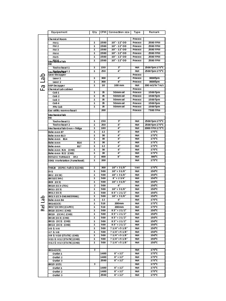 Exhaust List Rev 3 PDF