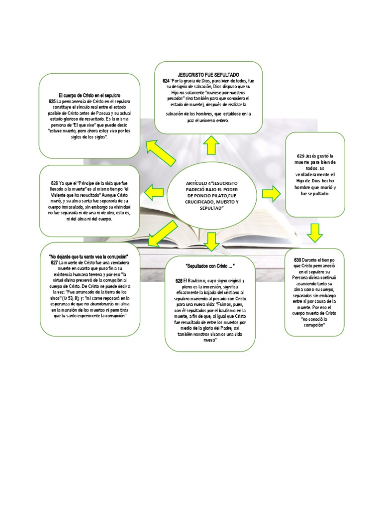 organizador-visual-uct-pdf-la-resurrecci-n-de-jes-s-jes-s