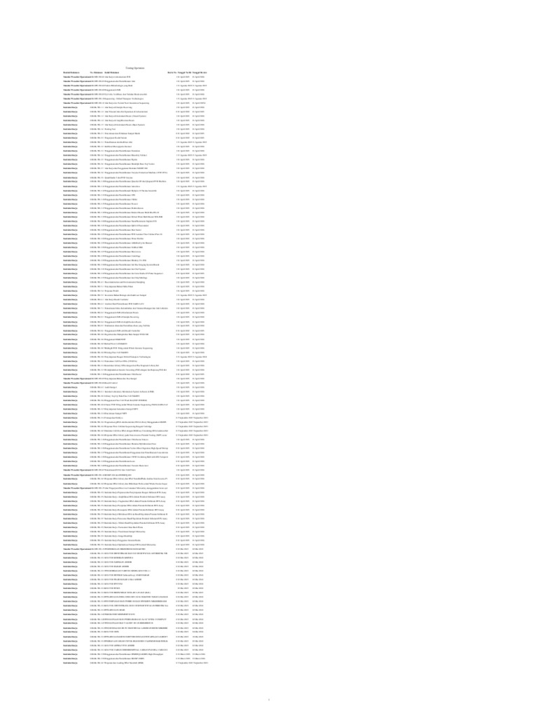 Testing Operation | PDF
