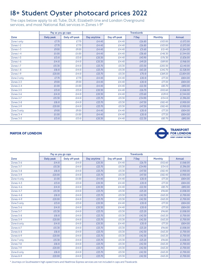 18 Plus Student Fares PDF Public Transport Rail Transport