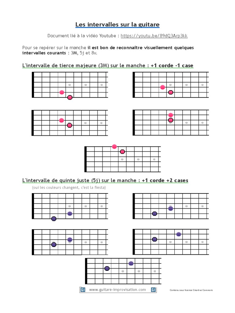 Les Intervalles Sur La Guitare | PDF