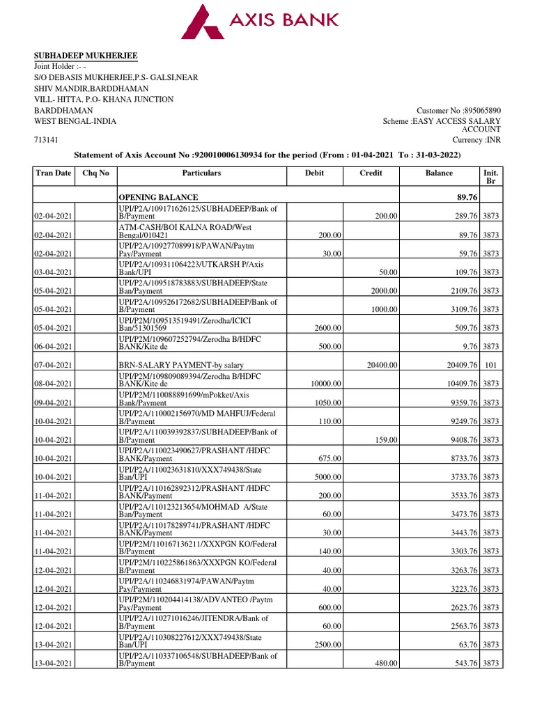 Statement of Axis Account No:920010006130934 For The Period (From: 01 ...