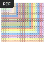 Multiplication Chart