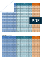 Pipe and Tool Joint Specification Data Table DPI