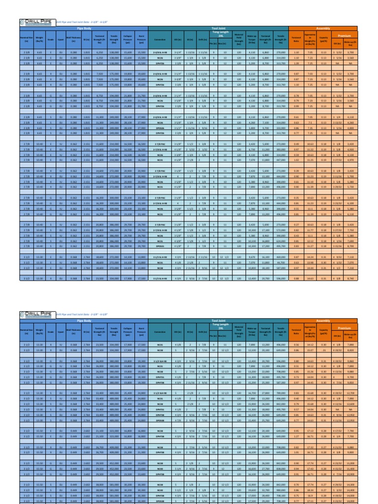 pipe-and-tool-joint-specification-data-table-dpi-pdf-materials