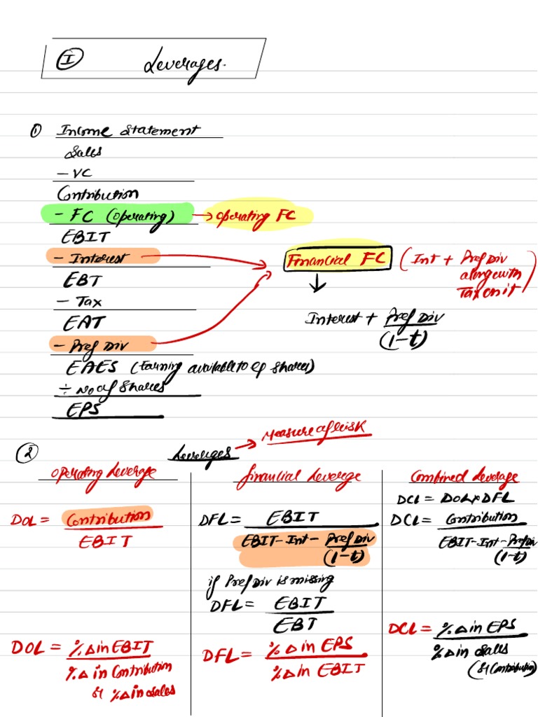 Financial Management Leverage Concepts | PDF