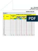 Phil IRI Forms SY 2021 2022 Elementary