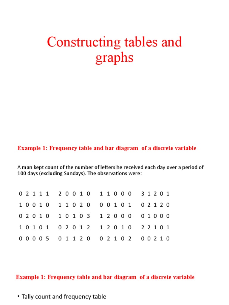 Tables and Graphs | PDF