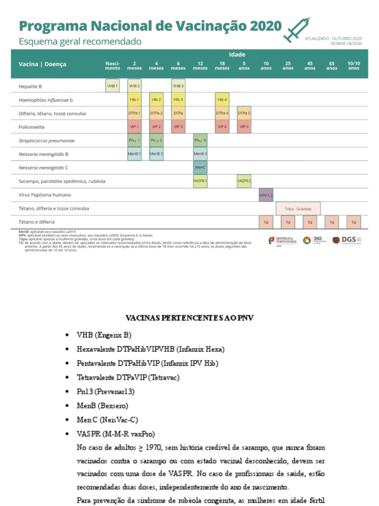 Doenças PNV | PDF | Hepatite | Hepatite B