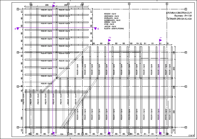 Analyse des dimensions PZI | PDF