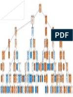 Credit Regularized Tree