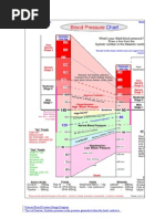 Download Human Blood Pressure Range Diagram by orang kd  SN6534076 doc pdf