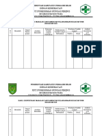 Hasil Identifikasi Masalah Dan Hambatan Pelaksanaan Kegiatan Ukm