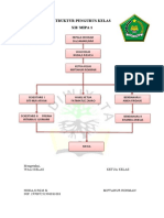 Struktur Pengurus Kelas 12 Ia 1