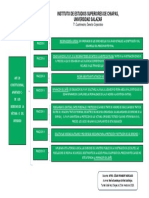 Mapa Conceptual Derechos de La Victima U Ofendido