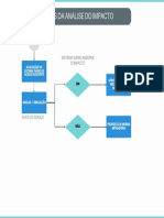 Blue and Green Colorful Modern Flowchart Graph
