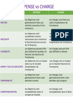 Depense vs Charge 1674060368