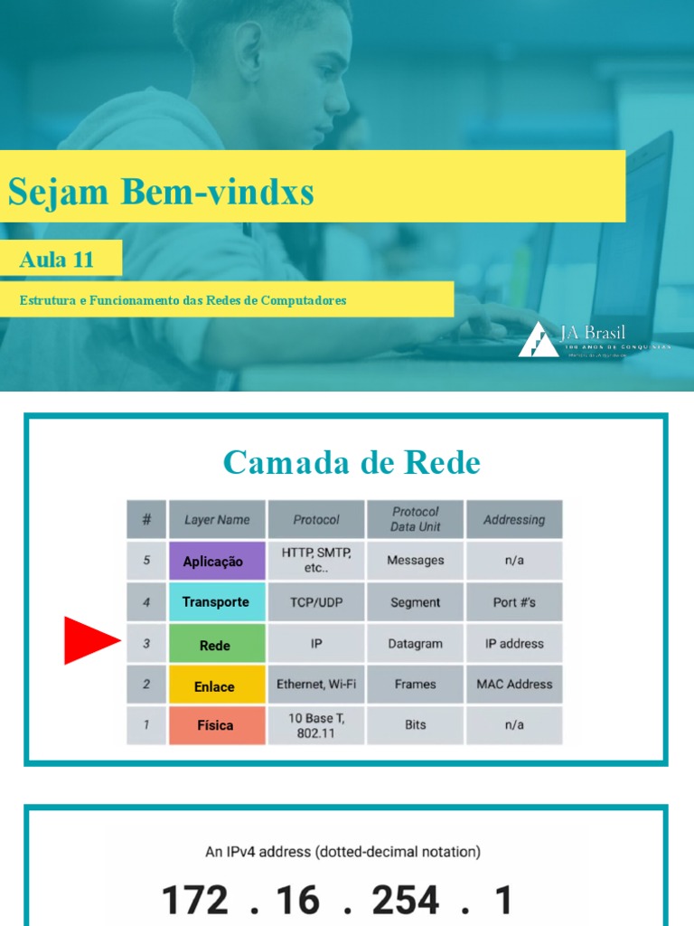 Aula 11 - Estrutura e Funcionamento Das Redes de Computadores - A ...
