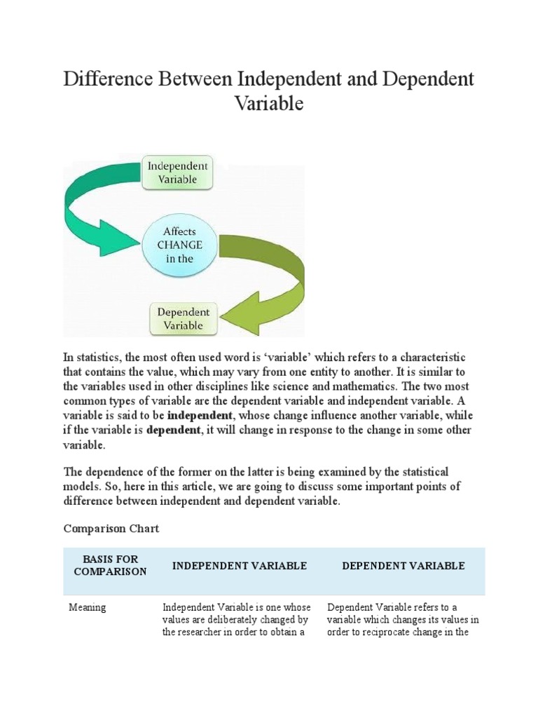 A. Independent and Dependent Variable | PDF | Dependent And Independent ...
