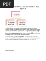 C. Difference Between One Way and Two Way ANOVA