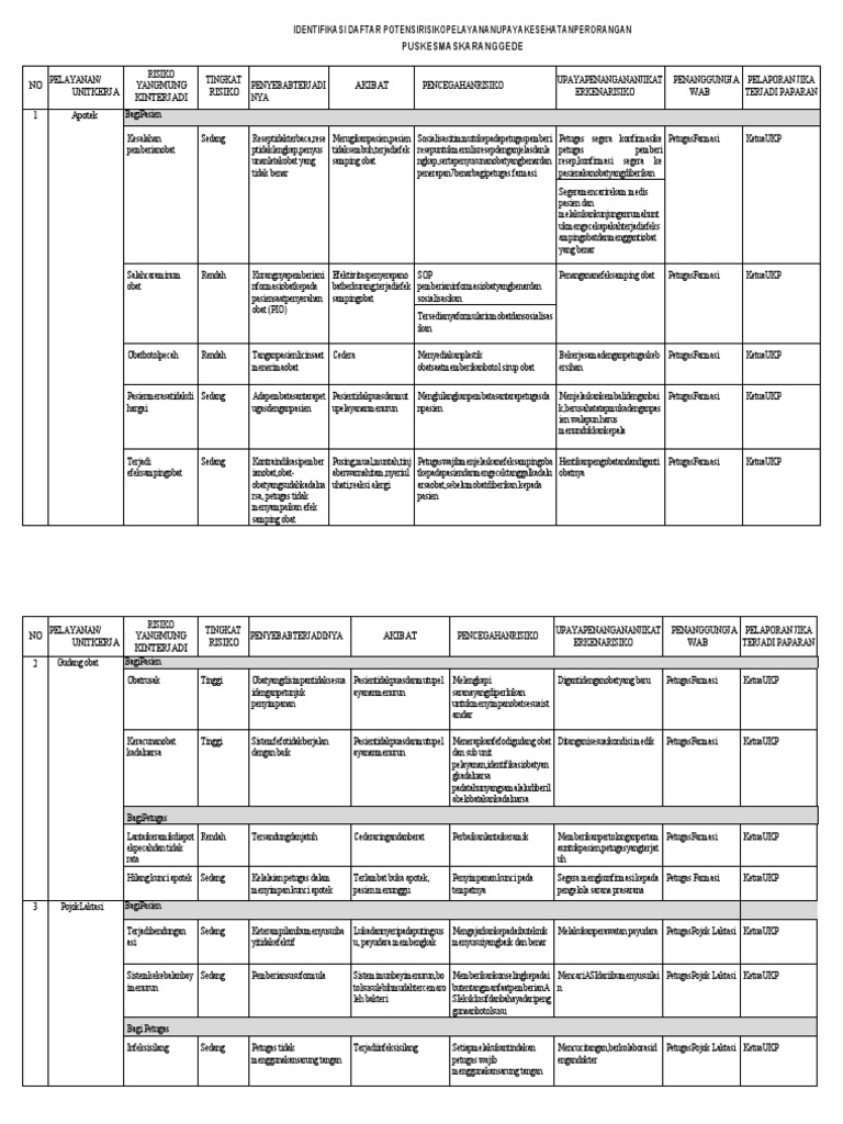 5-2-1-2-identifikasi-daftar-potensi-resiko-ukp-pdf