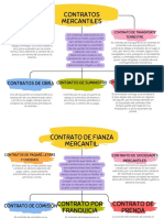 Mapa Conceptual Esquema Infantil Sencillo Multicolor