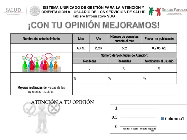 Tablero Informativo Sug | PDF