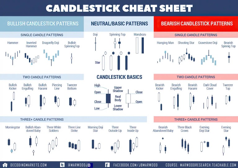 Candlestick poster PDF