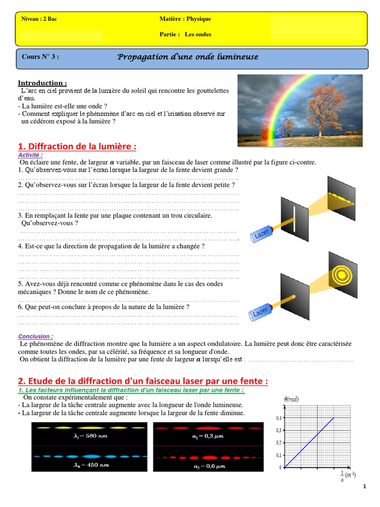 Comment Se Propagent Les Lumières Visibles Et Invisibles Schéma 3. onde lum cours filali | PDF | Lumière | Dispersion (mécanique  ondulatoire)