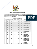 Cancelled Land Tittles in Forest Reserves As of November 2017