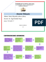 Contravenciones Aduaneras Tributario Tarea