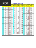 Altitude Tables