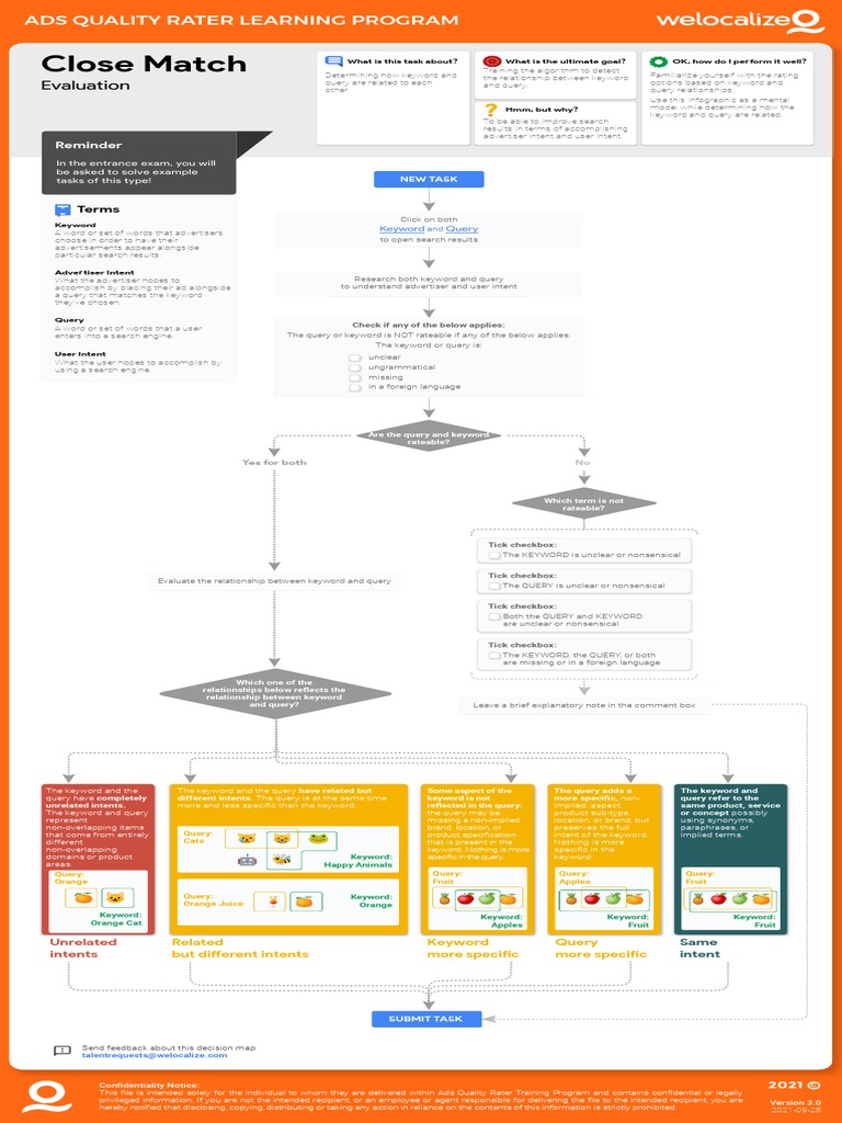Close_Match_Evaluation_V4 | PDF | Search Engine Optimization ...