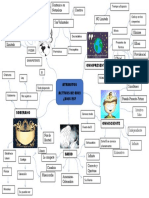 Mapa Mental