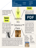 Arquitectura de La Ilustración en Francia