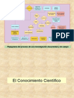 Las Etapas Del Proceso de Investigación